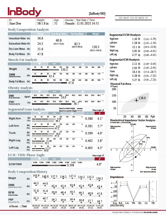 InBody 580 Result Sheets