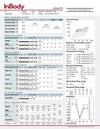 InBody 970 Body Composition Result Sheets