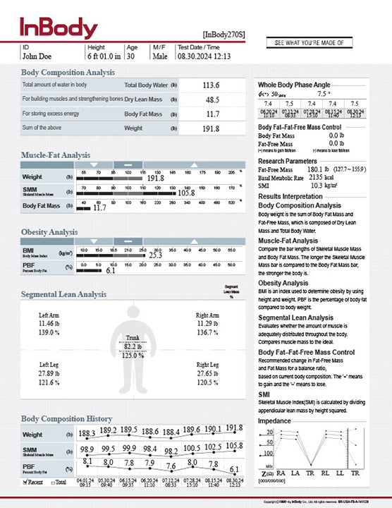 InBody 270S Result Sheets