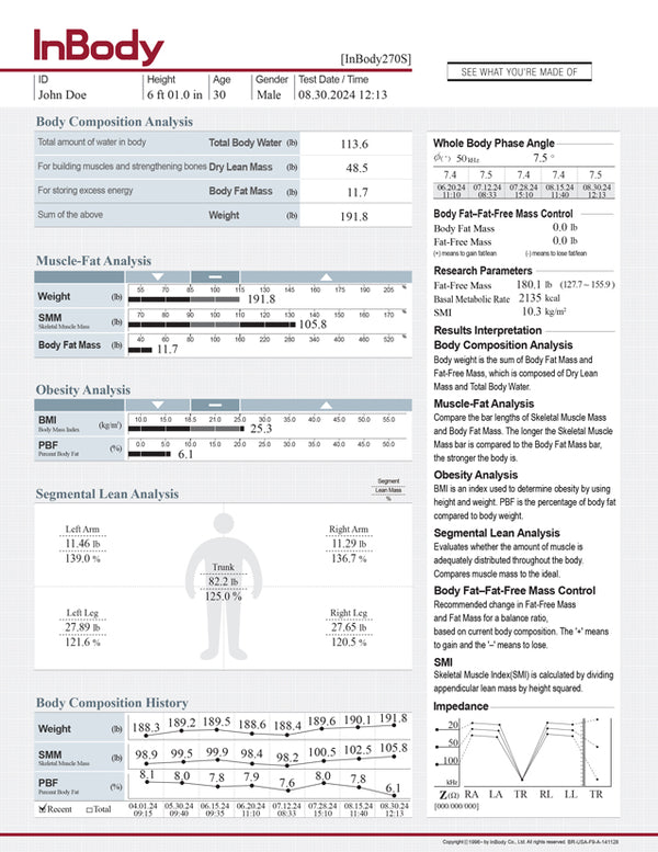 InBody 270S Result Sheets - InBody USA