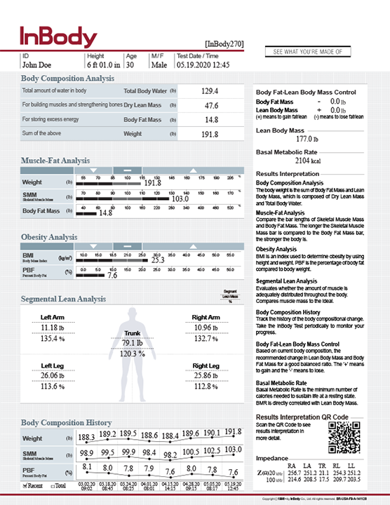 InBody 270 Result Sheets