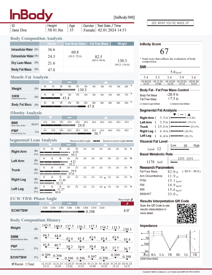 InBody 380 Result Sheets