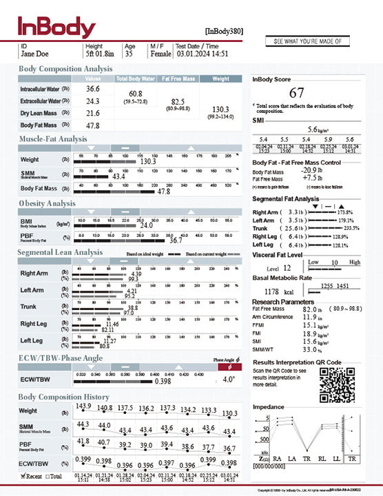 InBody 380 Result Sheets
