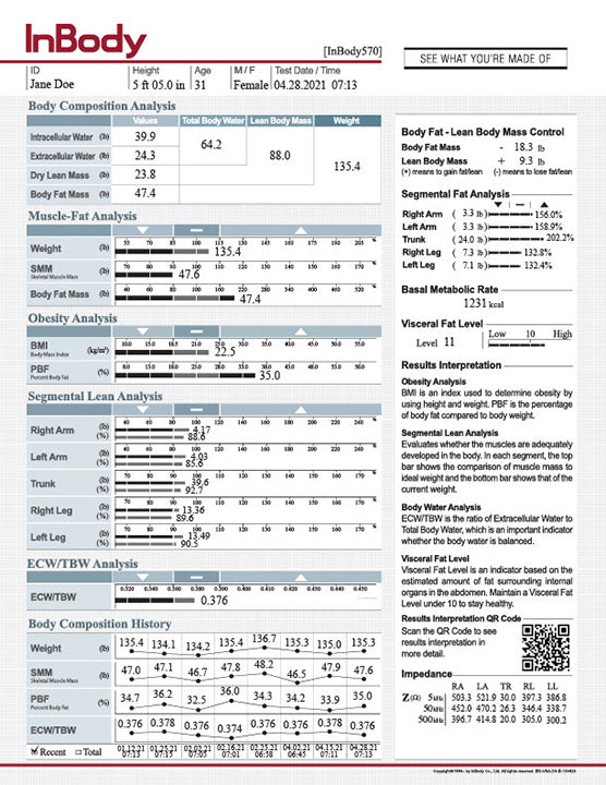 InBody 570 Result Sheets