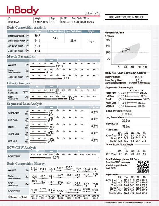 InBody 770 Body Composition Result Sheets