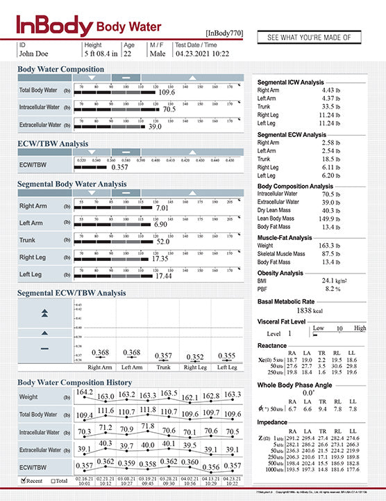 InBody 770 Body Water Result Sheets