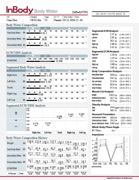 InBody 970S Body Water Result Sheets