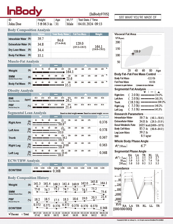 InBody 970S Body Composition Result Sheets