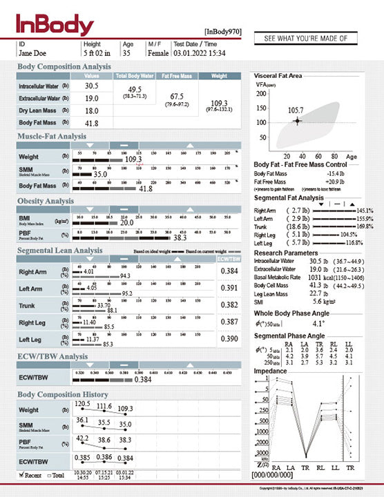 InBody 970 Body Composition Result Sheets