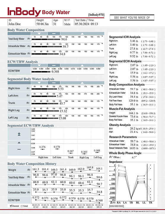 InBody 970 Body Water Result Sheets
