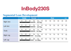 InBody 230 Result Sheets