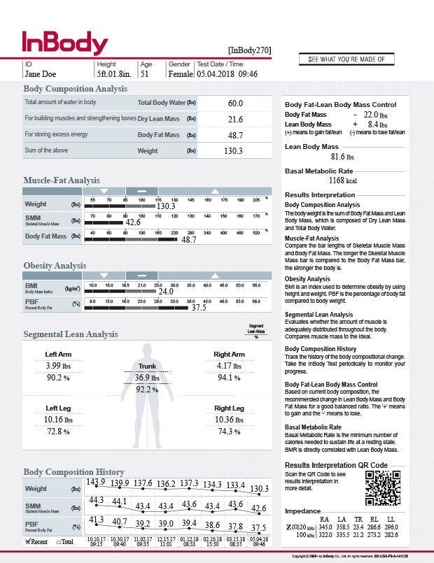 InBody 270 Result Sheets