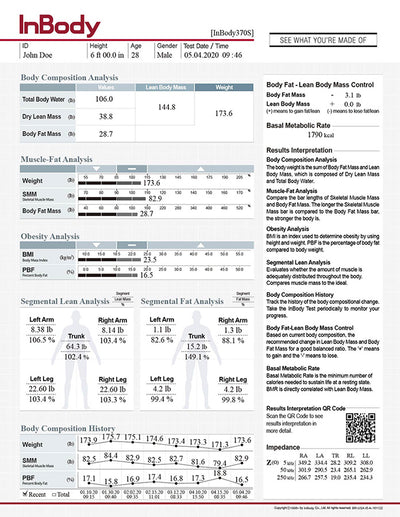 Result Sheets - InBody USA