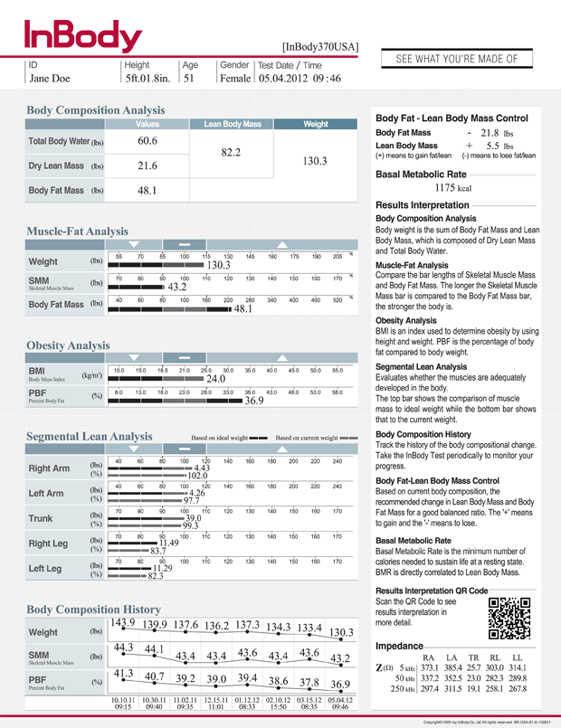 InBody 370 Result Sheets