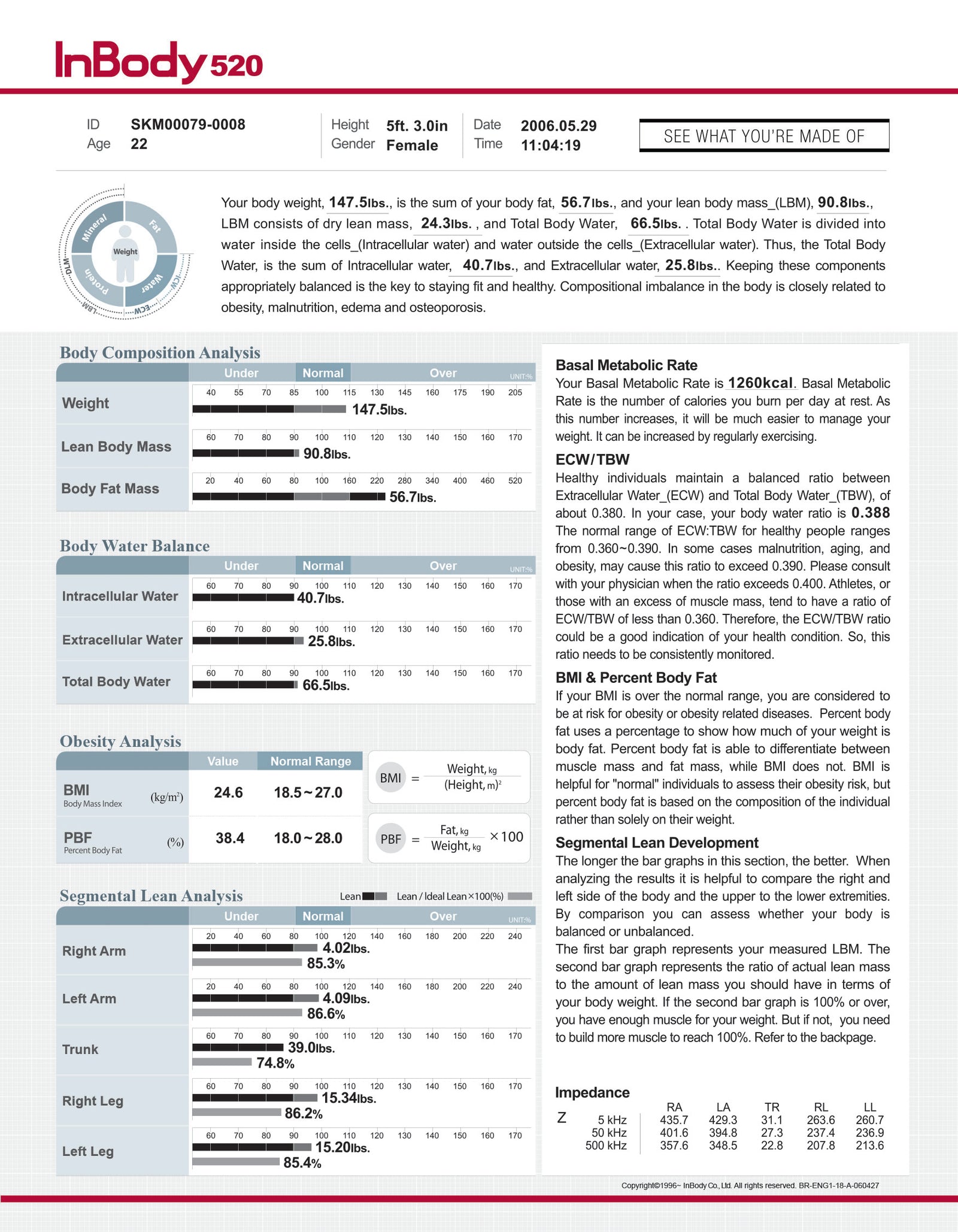 InBody 520 Result Sheets