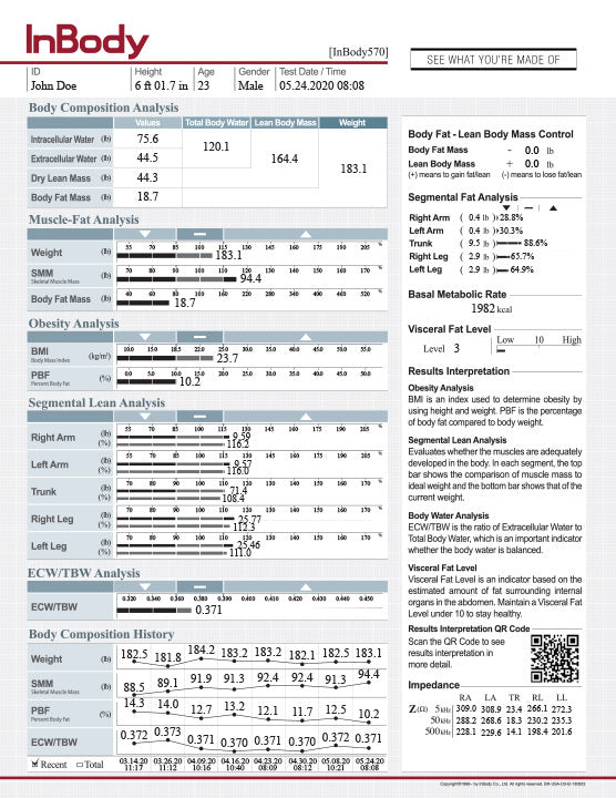 Inbody Sheet.pdf InBody 570 Result Sheets - InBody USA