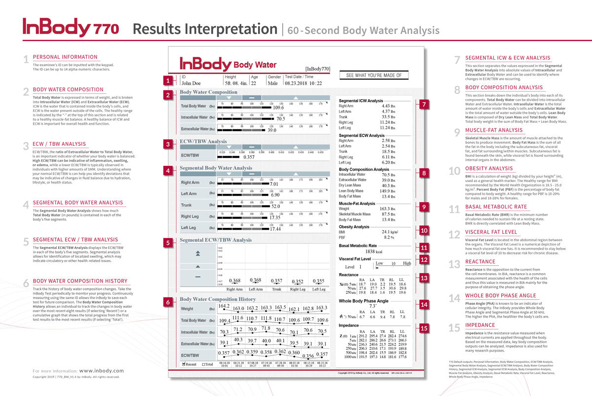 770 Result Sheet Interpretation - InBody USA