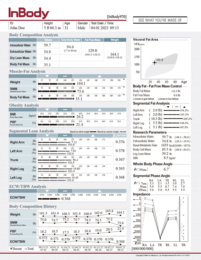 InBody 770 Body Composition Result Sheets - InBody USA
