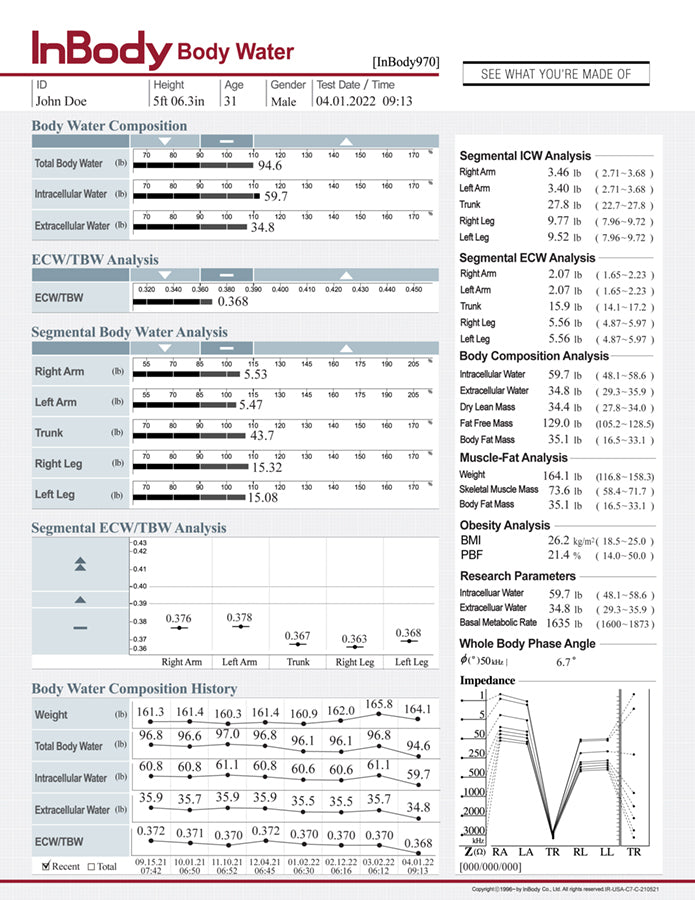 InBody 970 Body Water Result Sheets
