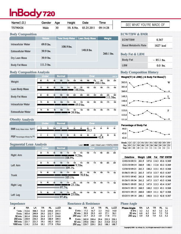 InBody 720 Result Sheets