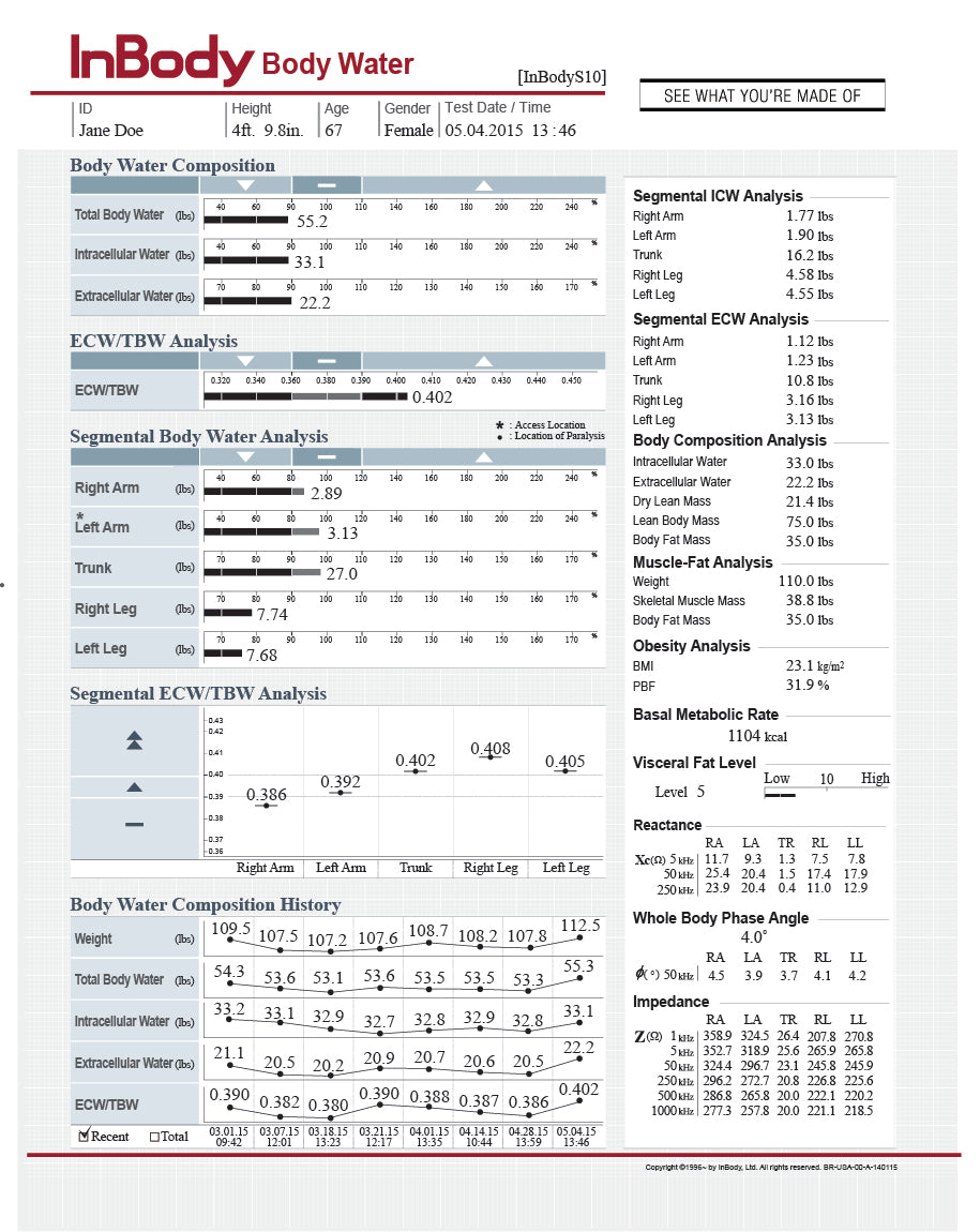 InBody S10 Body Water Result Sheets