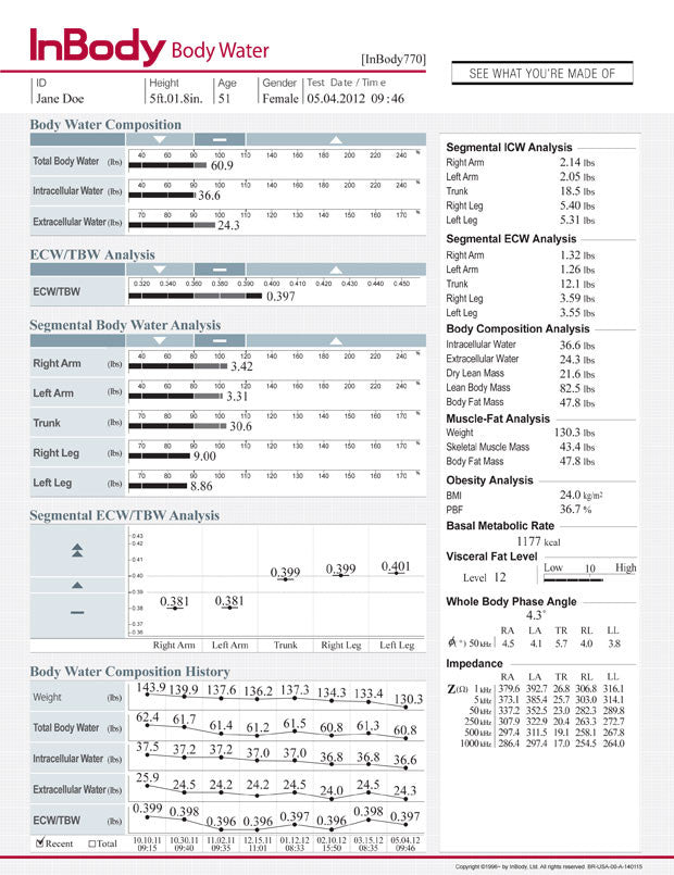 InBody 770 Body Water Result Sheets